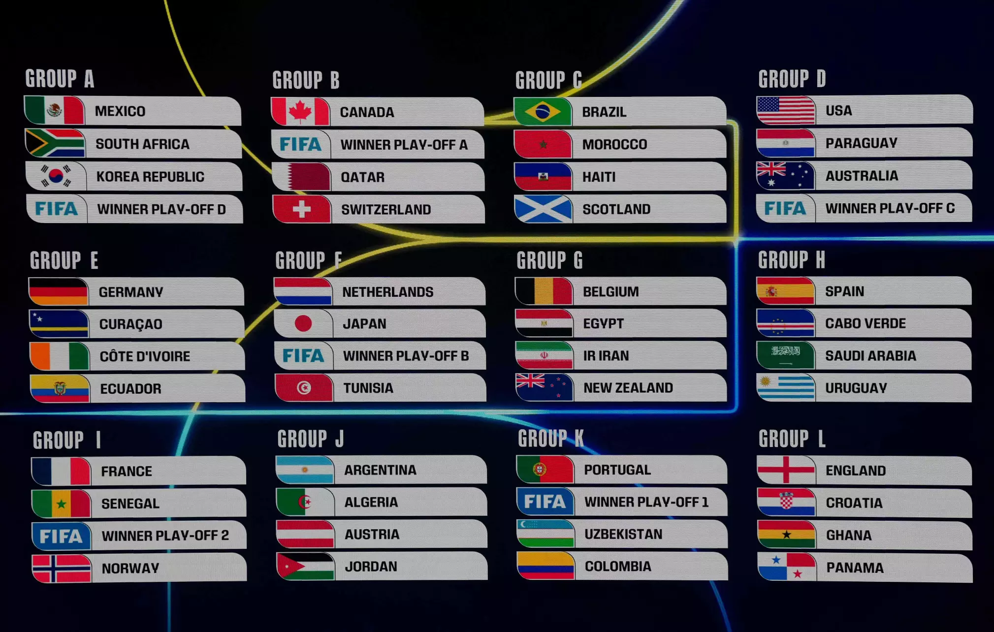 FIFA World Cup 2026 Groups Revealed