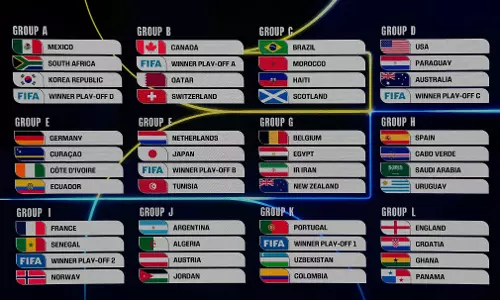 FIFA World Cup 2026 Groups Revealed