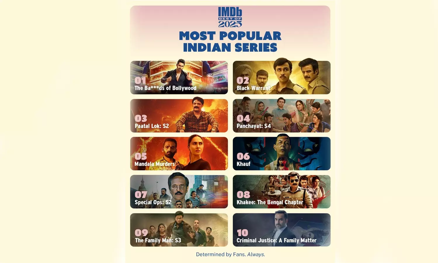 IMDb Announces the Most Popular Indian Movies and Series of 2025 IMDb Announces the Most Popular Indian Movies and Series of 2025