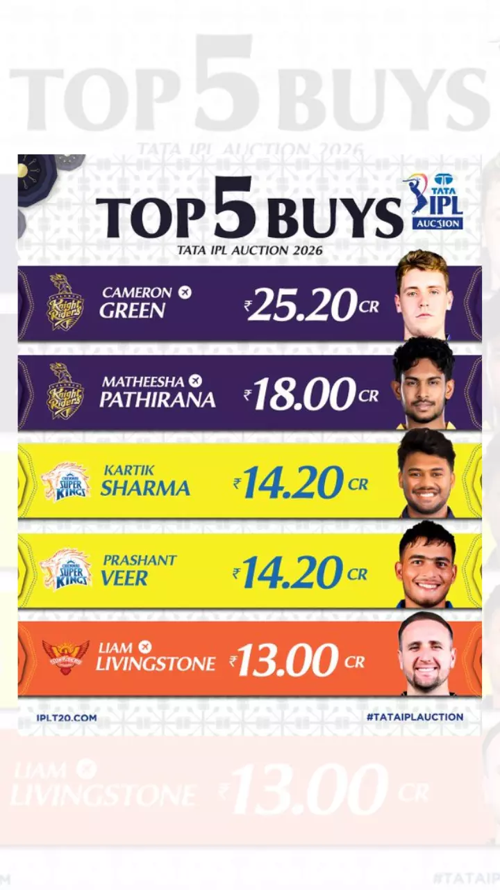 5 Most Expensive Buys of IPL Auction 2026