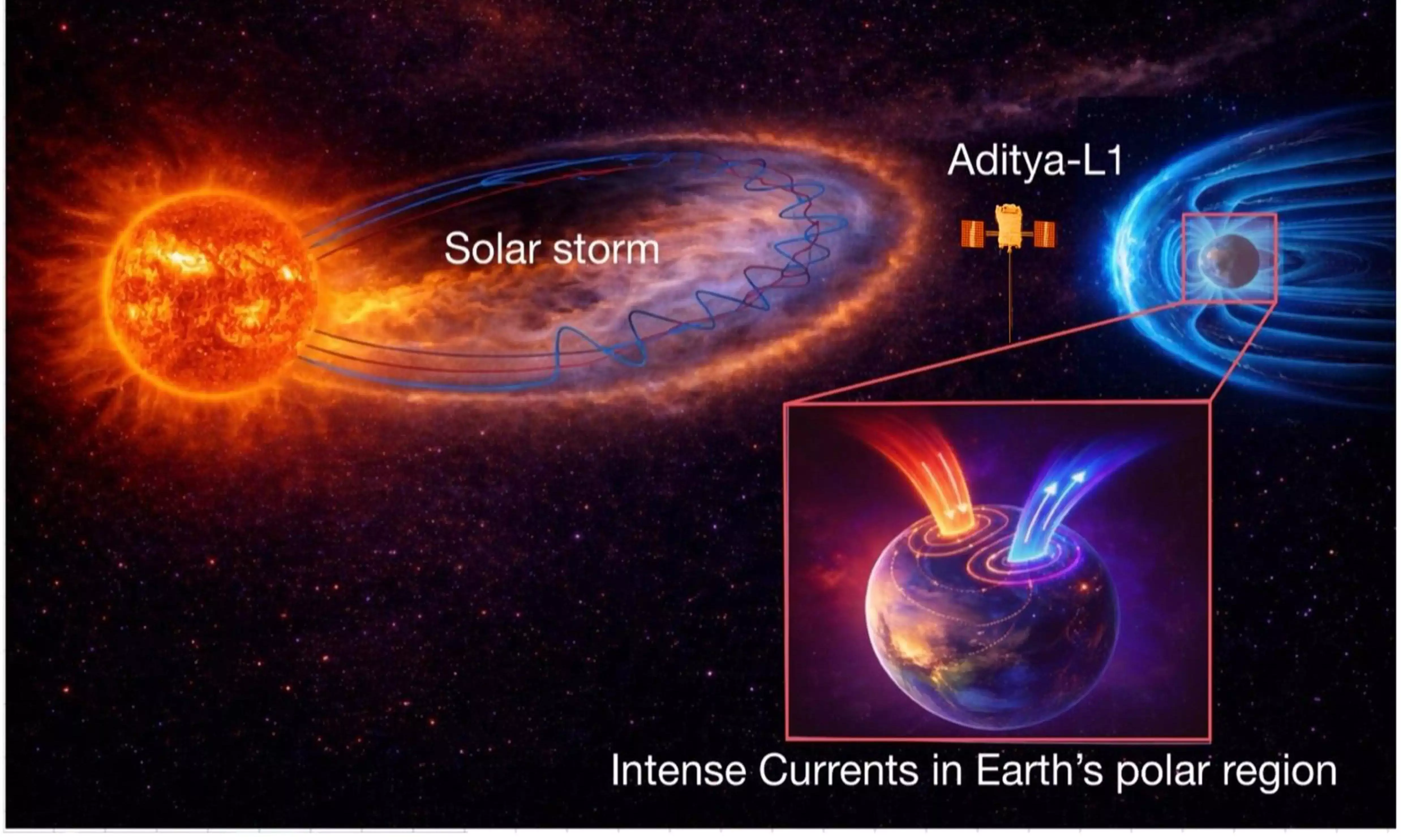 ISRO’s Aditya-L1 Decodes Impact of Powerful Solar Storm on Earth’s Invisible Magnetic Shield ISRO’s Aditya-L1 Decodes Impact of Powerful Solar Storm on Earth’s Invisible Magnetic Shield