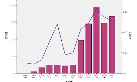 Survey Optimistic Of External Sector Survey Optimistic Of External Sector