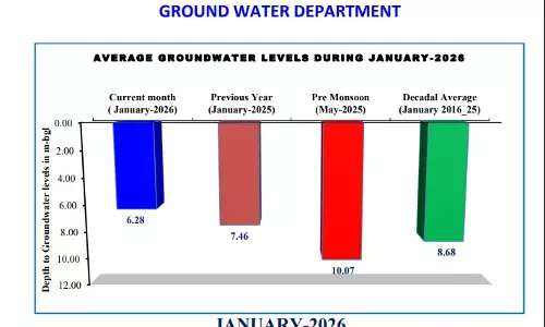 Khammam Tops Telangana with Shallowest Groundwater Levels in January 2026 Khammam Tops Telangana with Shallowest Groundwater Levels in January 2026