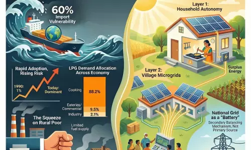 Microgrids and Solar Stoves may Usher in Gram Swaraj in India