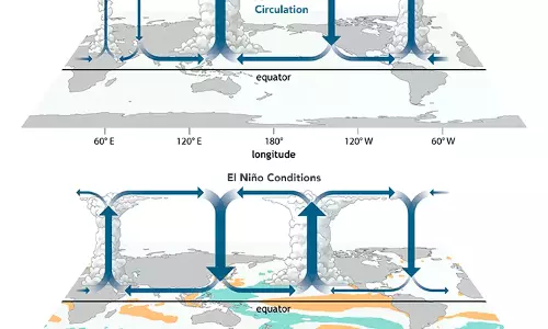 Super El Nino Sets Pacific Churning, Indian Monsoon Under Cloud Super El Nino Sets Pacific Churning, Indian Monsoon Under Cloud