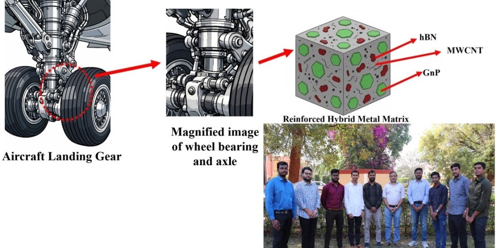 Big Accomplishment: NIT Rourkela Develops High-Durability Material for Aircraft Landing Gear