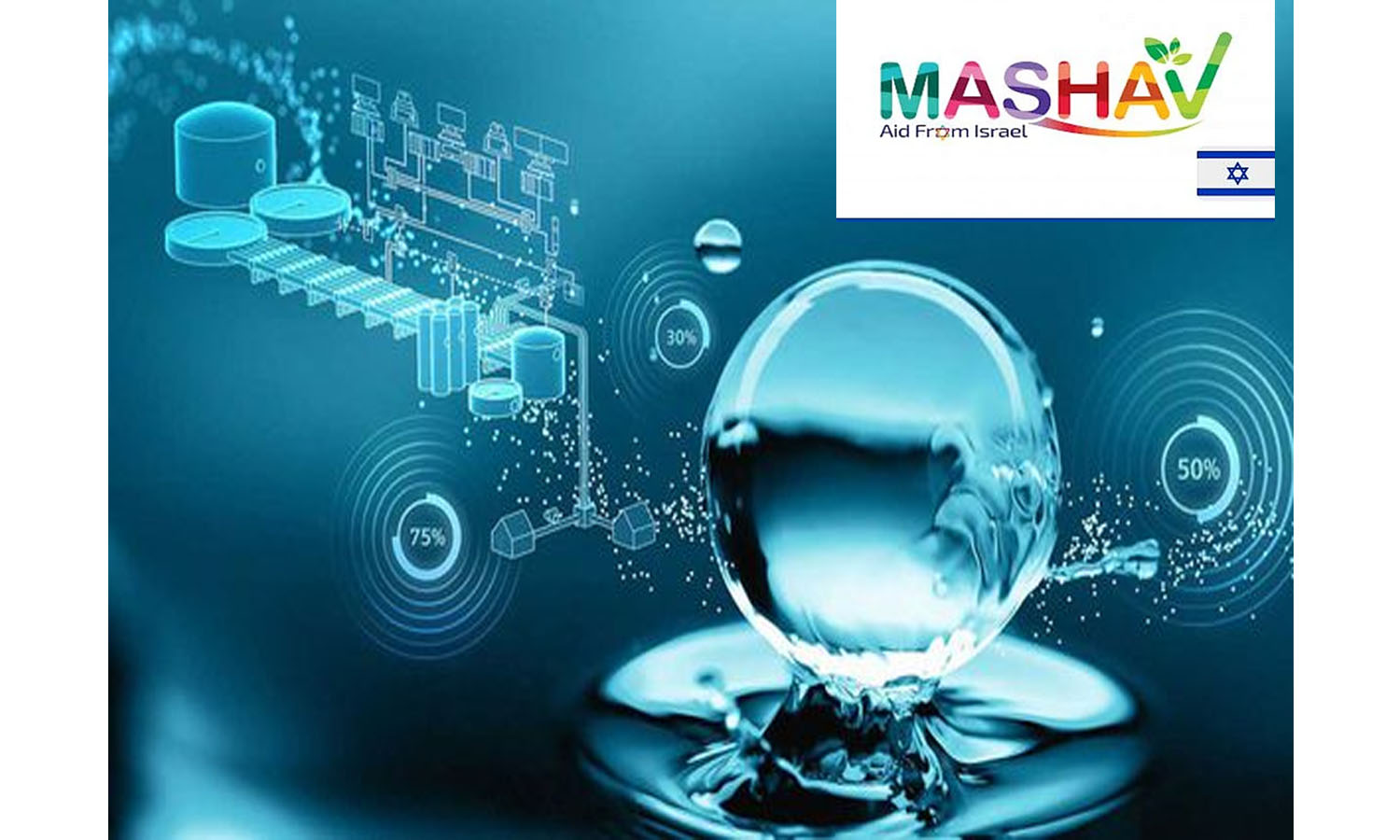Israel's Mashav Proposes Water Resource Museum In Andhra Pradesh