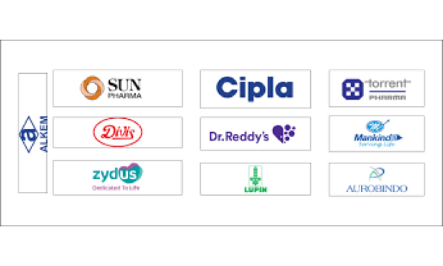 Pharma Companies Invest In US While India Still Depends On China For APIs