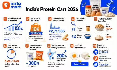 Vizag Shifts Towards Protein-Rich Diets Through Everyday Staples Vizag Shifts Towards Protein-Rich Diets Through Everyday Staples