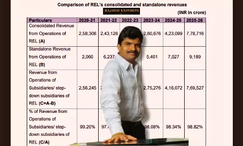 Rajesh Exports Inflated Revenue by 99pc, says SEBI, Shares Crash