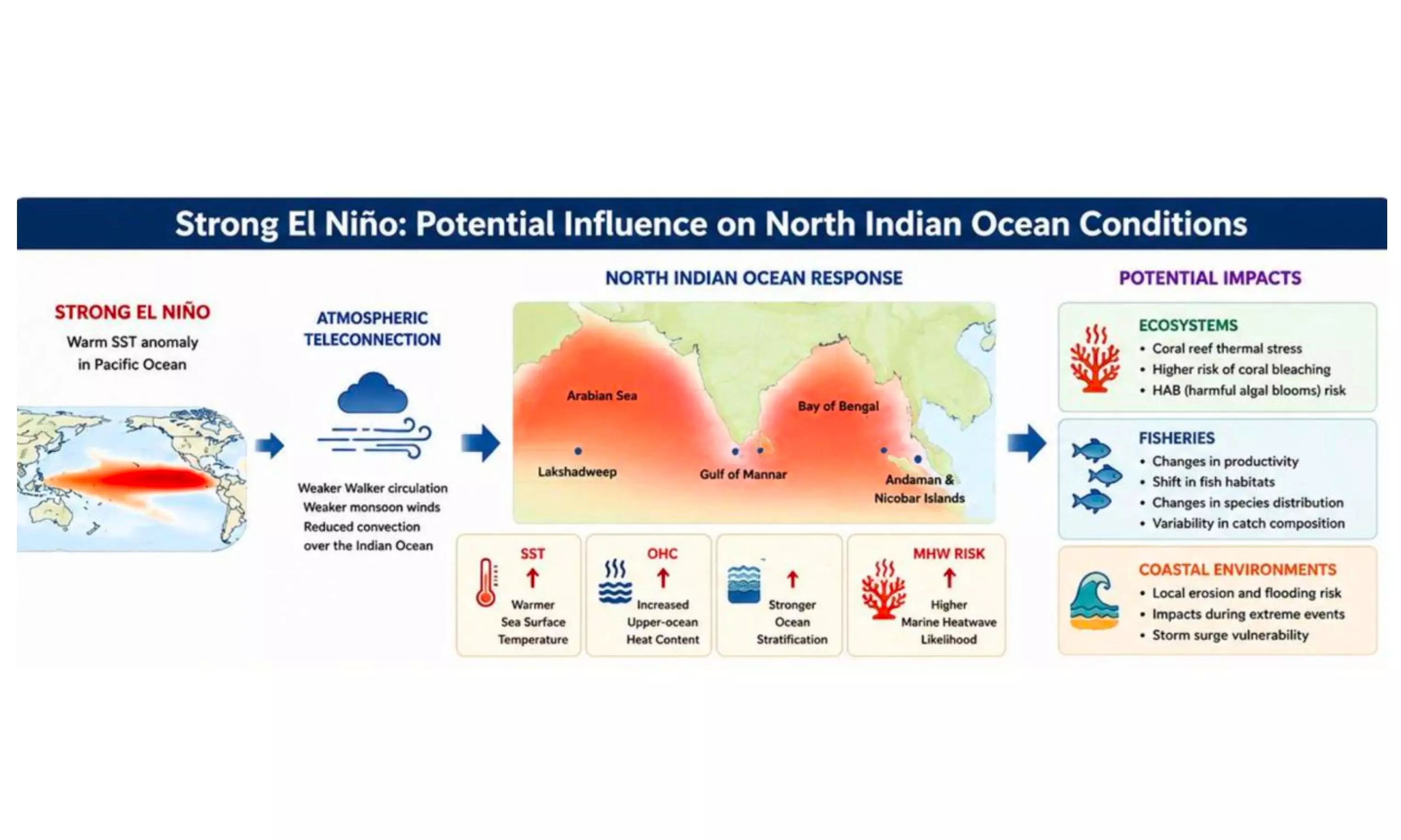 El Nino Hit Monsoon Starts Impacting Agri Operations El Nino Hit Monsoon Starts Impacting Agri Operations