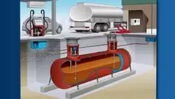 OMCs Draw Flak; Poor Maintenance Of Underground Fuel Tanks OMCs Draw Flak; Poor Maintenance Of Underground Fuel Tanks