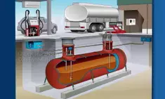 OMCs Draw Flak; Poor Maintenance Of Underground Fuel Tanks OMCs Draw Flak; Poor Maintenance Of Underground Fuel Tanks