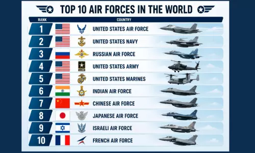 Global Air Power Rankings: India 6th, US No. 1 Global Air Power Rankings: India 6th, US No. 1