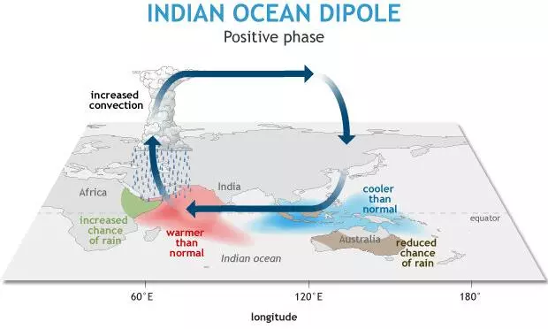 IOD Unlikely To Come to India’s Rescue This Year, El Niño to Have Its Way IOD Unlikely To Come to India’s Rescue This Year, El Niño to Have Its Way
