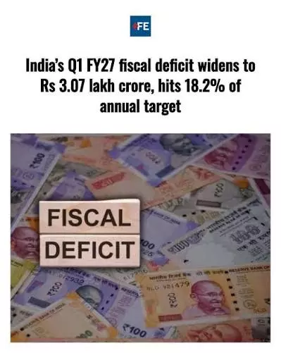Indias Fiscal Deficit Touches 18.2 pc Of FY27 Target In Q1 Indias Fiscal Deficit Touches 18.2 pc Of FY27 Target In Q1