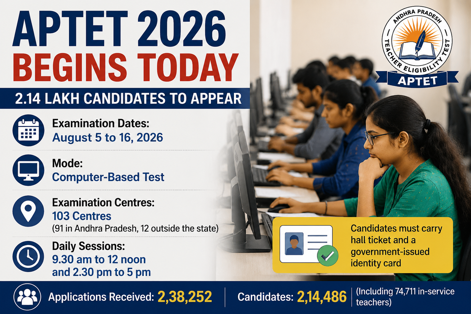 APTET 2026 Begins Today; 2.14 Lakh Candidates to Appear
