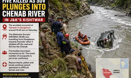 Five Killed as SUV Plunges into Chenab River in J&K’s Kishtwar Five Killed as SUV Plunges into Chenab River in J&K’s Kishtwar