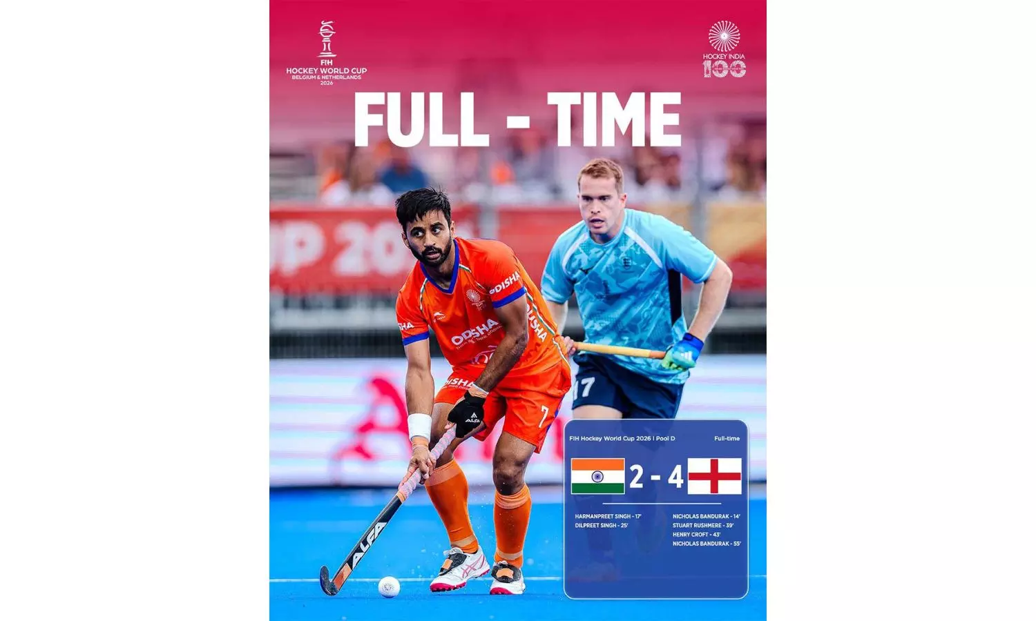 FIH Men's Hockey World Cup 2026: India Surrender Half-time Lead To Lose ...