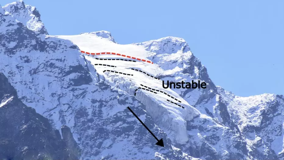 Himalayan Hanging Glaciers Pose Growing Disaster Threat Himalayan Hanging Glaciers Pose Growing Disaster Threat