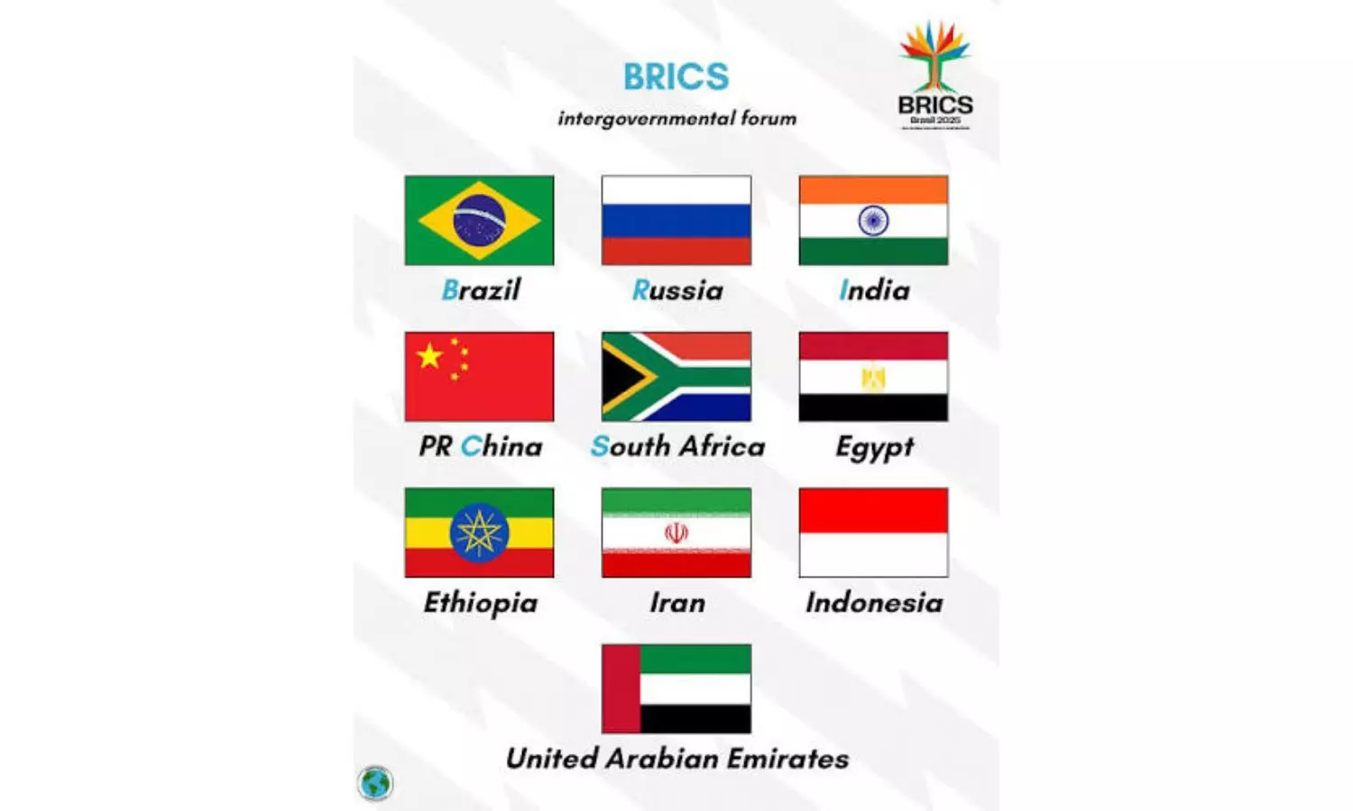 India Should Address Widening Trade Deficit With BRICS Countries India Should Address Widening Trade Deficit With BRICS Countries