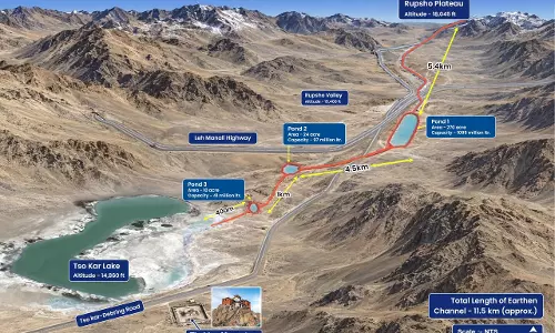 Ladakh Launches Major Tso Kar Lake Revival Project Ladakh Launches Major Tso Kar Lake Revival Project