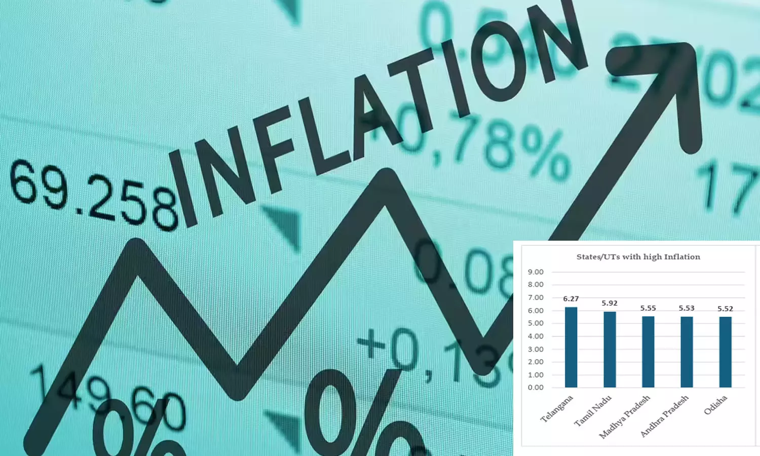 Retail Inflation Rises to 4.82 Pc in August 2026; Telangana Tops at 6.27 Pc Retail Inflation Rises to 4.82 Pc in August 2026; Telangana Tops at 6.27 Pc