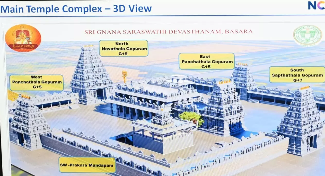 Adilabad: Basar Temple Key Structures to Be Completed Ahead of Godavari Pushkaralu Adilabad: Basar Temple Key Structures to Be Completed Ahead of Godavari Pushkaralu