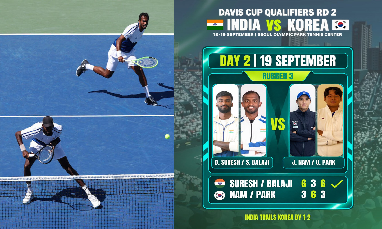 Davis Cup: India Stay Alive as Dhakshineswar-Balaj