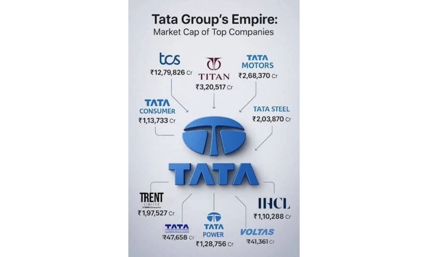 Tata Sons Board Revolt Puts Leadership and Listing Under Strain