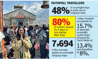 Faith: The Main Driving Force of Overnight Trips Faith: The Main Driving Force of Overnight Trips