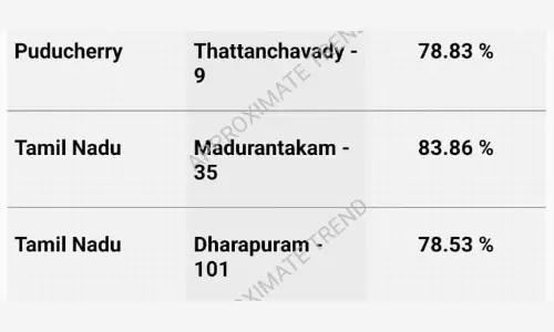 TN, Pondy Bypolls: Brisk Polling Ends Largely Peacefully TN, Pondy Bypolls: Brisk Polling Ends Largely Peacefully