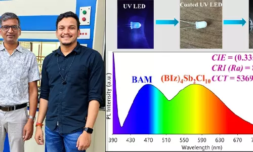 NIT Rourkela Scientists Develop Lead-Free Materials For Safer lighting Applications NIT Rourkela Scientists Develop Lead-Free Materials For Safer lighting Applications